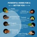 KETO+ Advanced Weight Loss – Ketogenic Diet Support